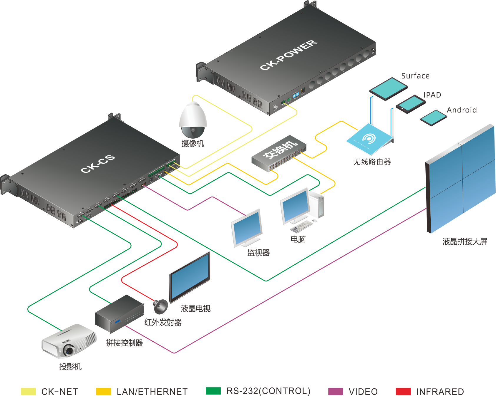 CK-CS中控_系统拓扑图.png